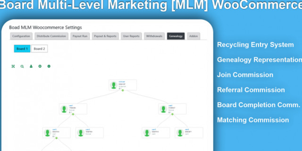 Binary MLM WooCommerce | Board MLM WooCommerce | WooCommerce Board MLM Plan