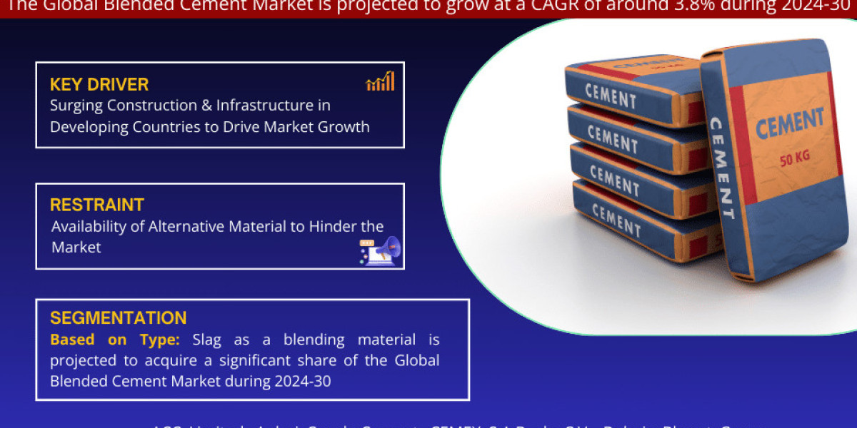 Blended Cement Market Report 2024-2030: Growth Trends, Demand Insights, and Competitive Landscape