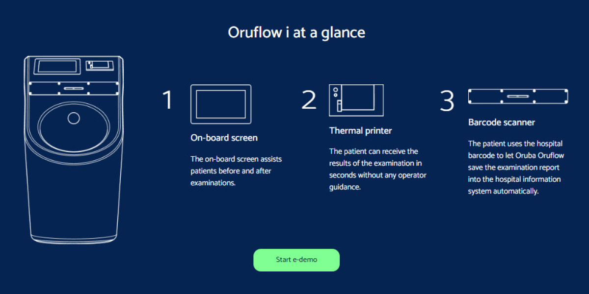 Revolutionizing Uroflowmetry with Oruba Health’s Oruflow i and h Devices