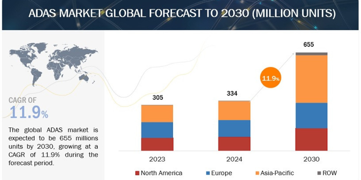 Advanced Driver Assistance Systems (ADAS) Industry Size, Share, Trends & Growth Analysis by 2030