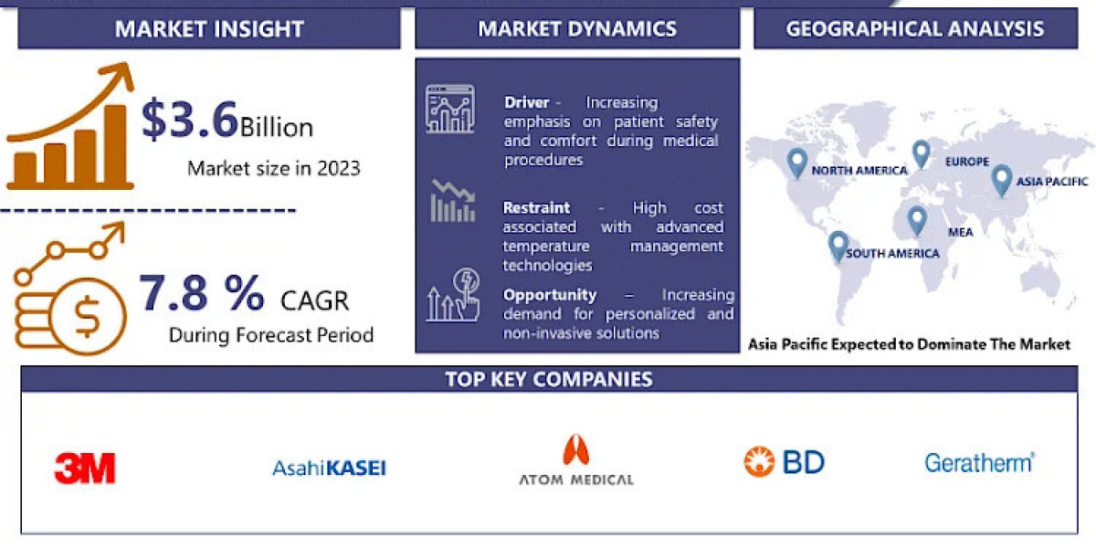 Patient Temperature Management Device Market Rising Trends, Demand and Future Scope Forecast By 2032 | IMR