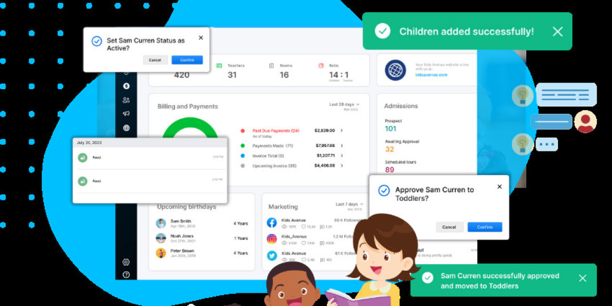 Childcare Management Software Market: 3 Bold Projections for 2024