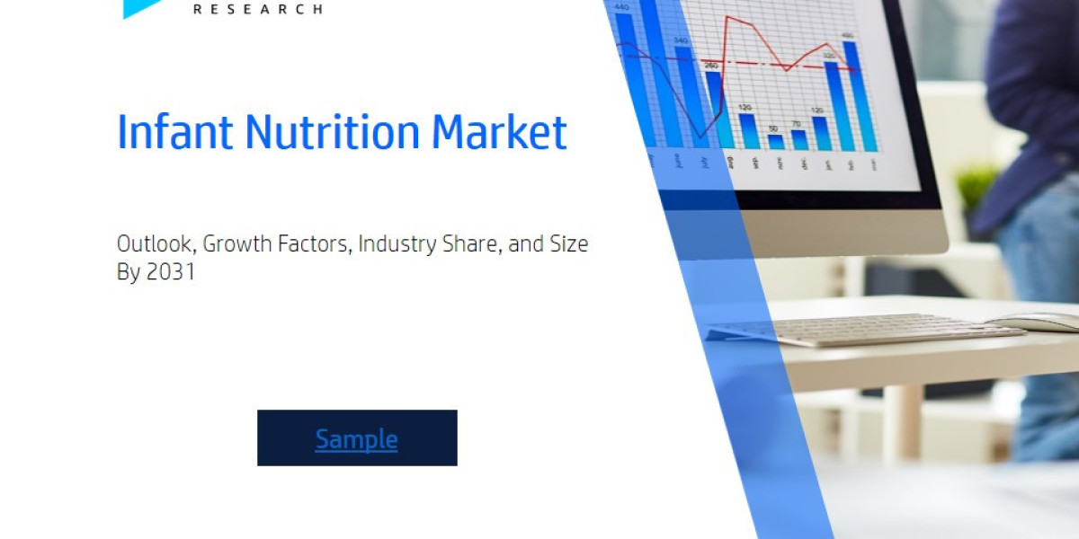 Infant Nutrition Market Market Analysis Report: Size, Share, and Trends Forecast for the Next Period