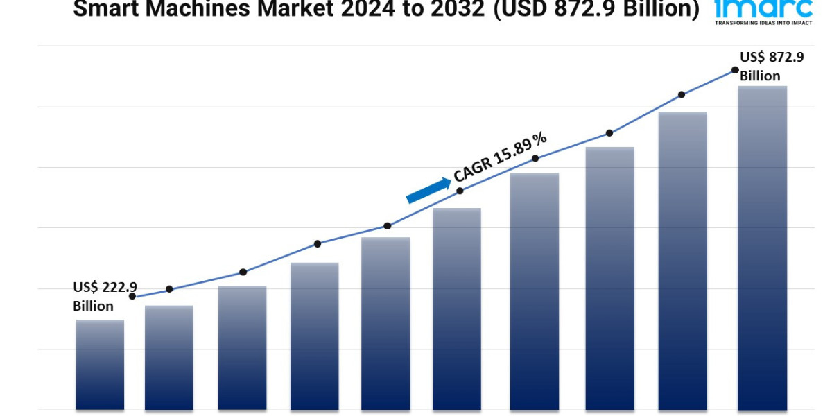 Smart Machines Market Trends, Growth, and Demand Forecast 2024-2032