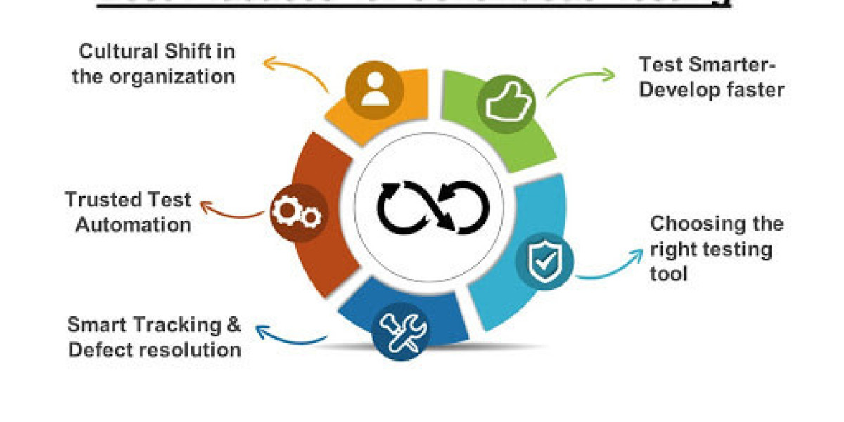 How Can Continuous Testing Services Revolutionize Your Software Development?