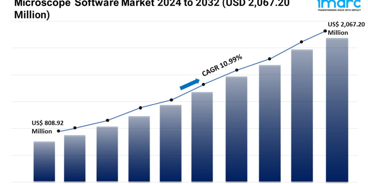 Microscope Software Market Size, Trends, Scope, Demand & Forecast 2024-2032