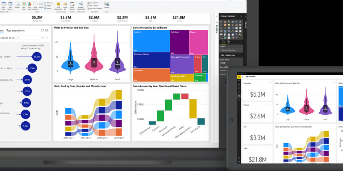 Roar Data: Your Trusted Partner Among Business Intelligence Consulting Firms