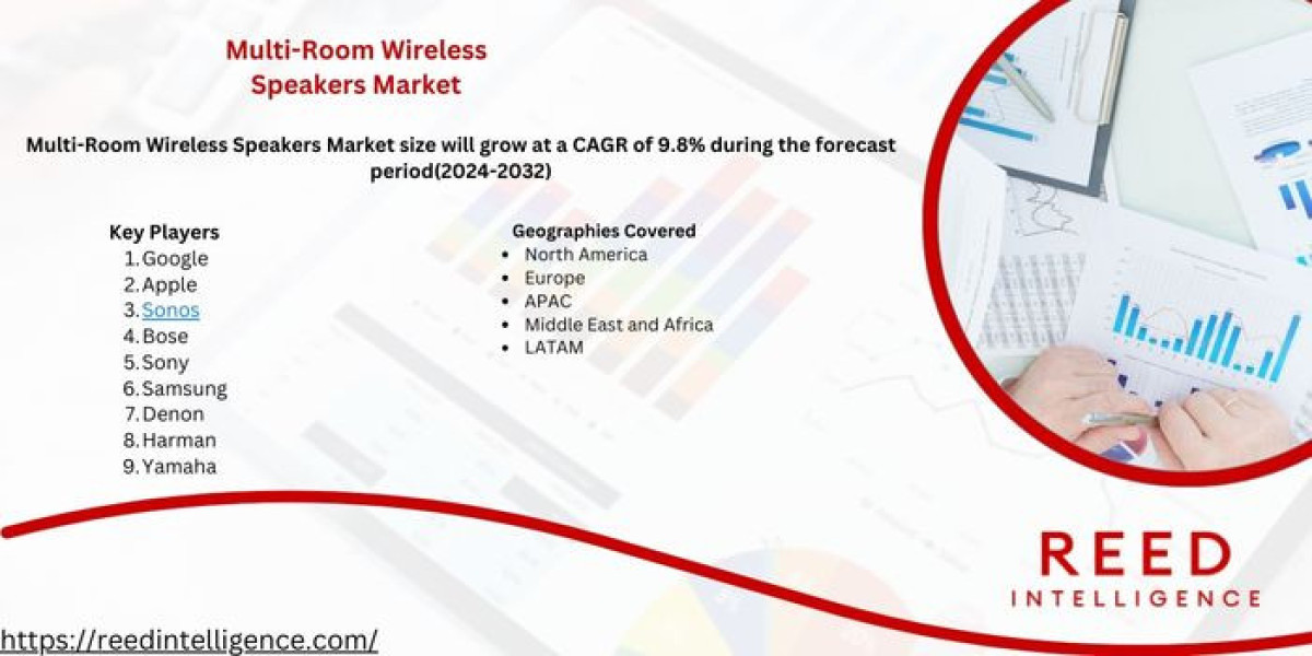 Multi-Room Wireless Speakers Market Market Size, Share, and Comprehensive Industry Analysis 2024-2032