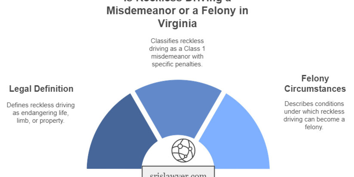 Is Reckless Driving a Misdemeanor or a Felony in Virginia?