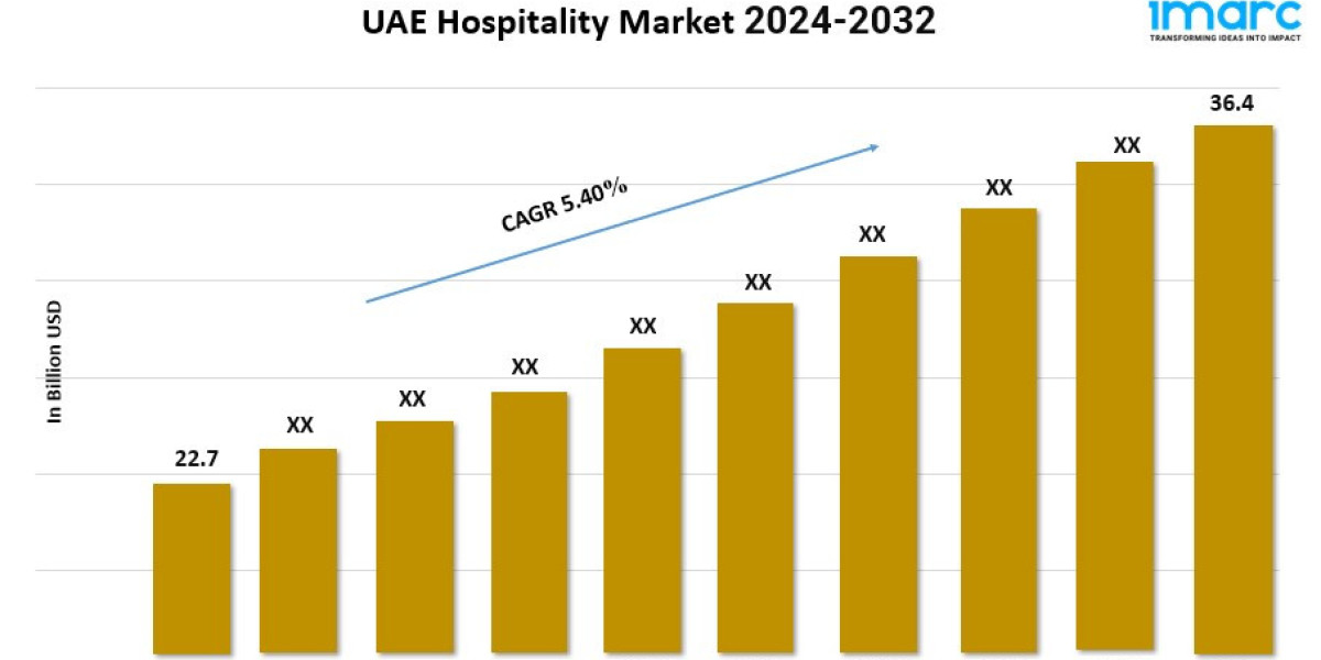 UAE Hospitality Market Size, Share, Demand, Report, Forecast 2024-2032