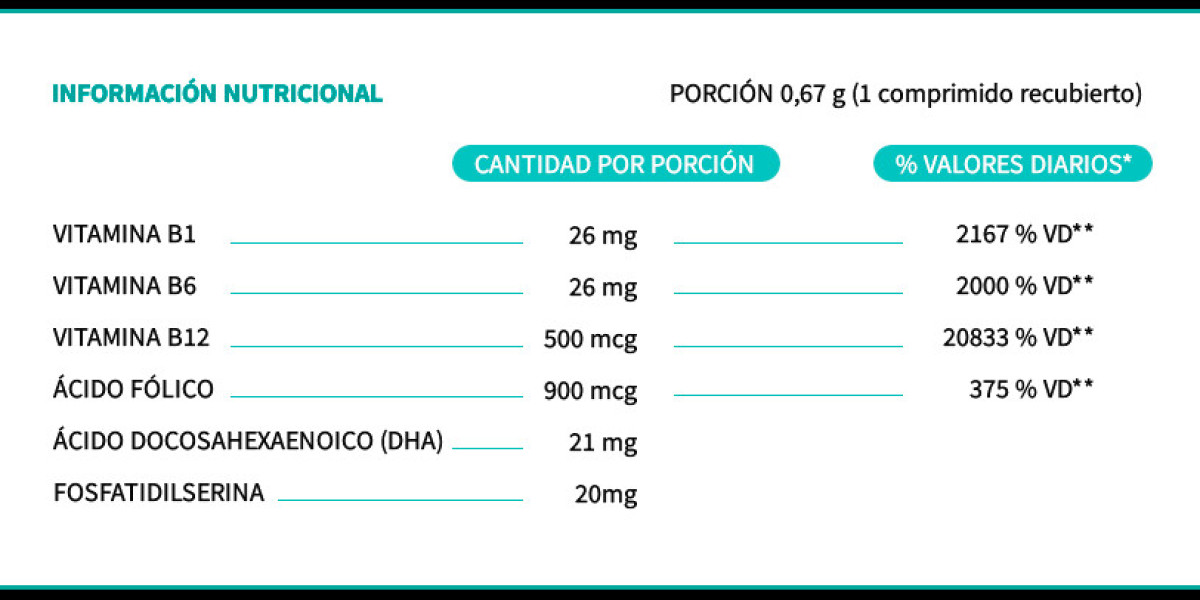 Biotina para el crecimiento del cabello: Efectos secundarios, dosis y