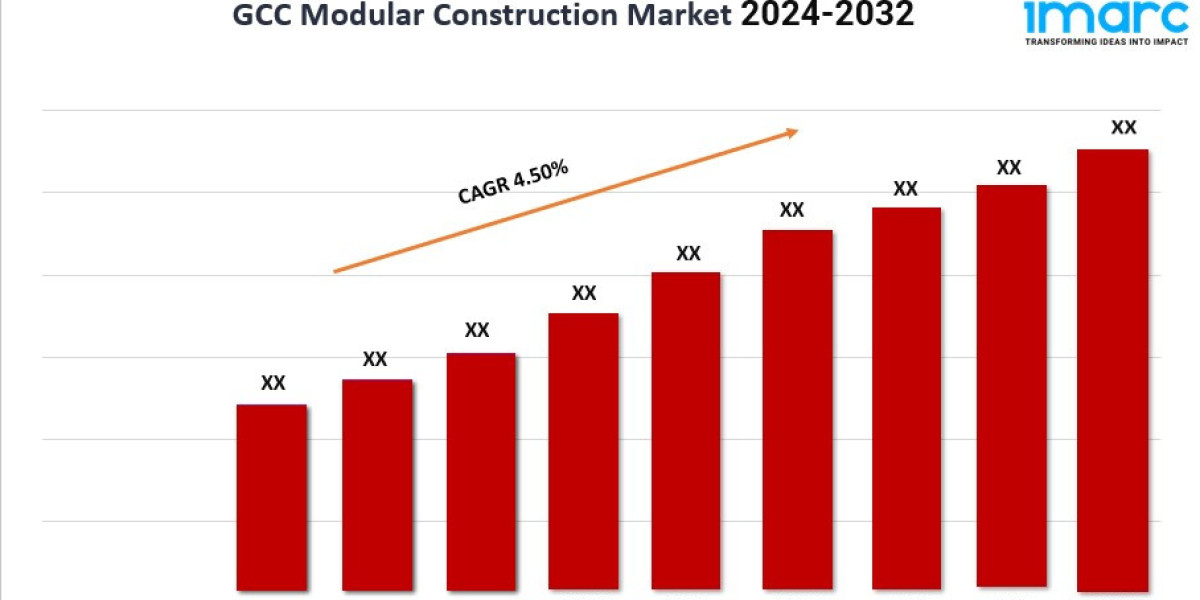 GCC Modular Construction Market Outlook 2024, Share, Size, Key Players and Forecast By 2032