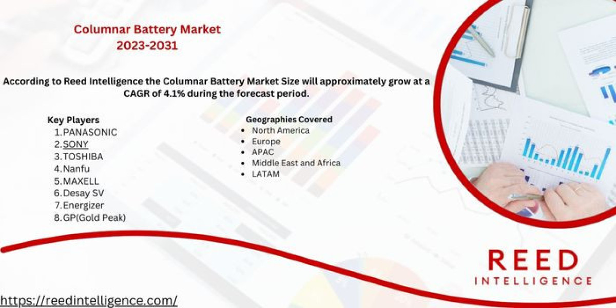 Columnar Battery Market SWOT Analysis by Size, Status, Growth Rate and Forecast to 2024-2032