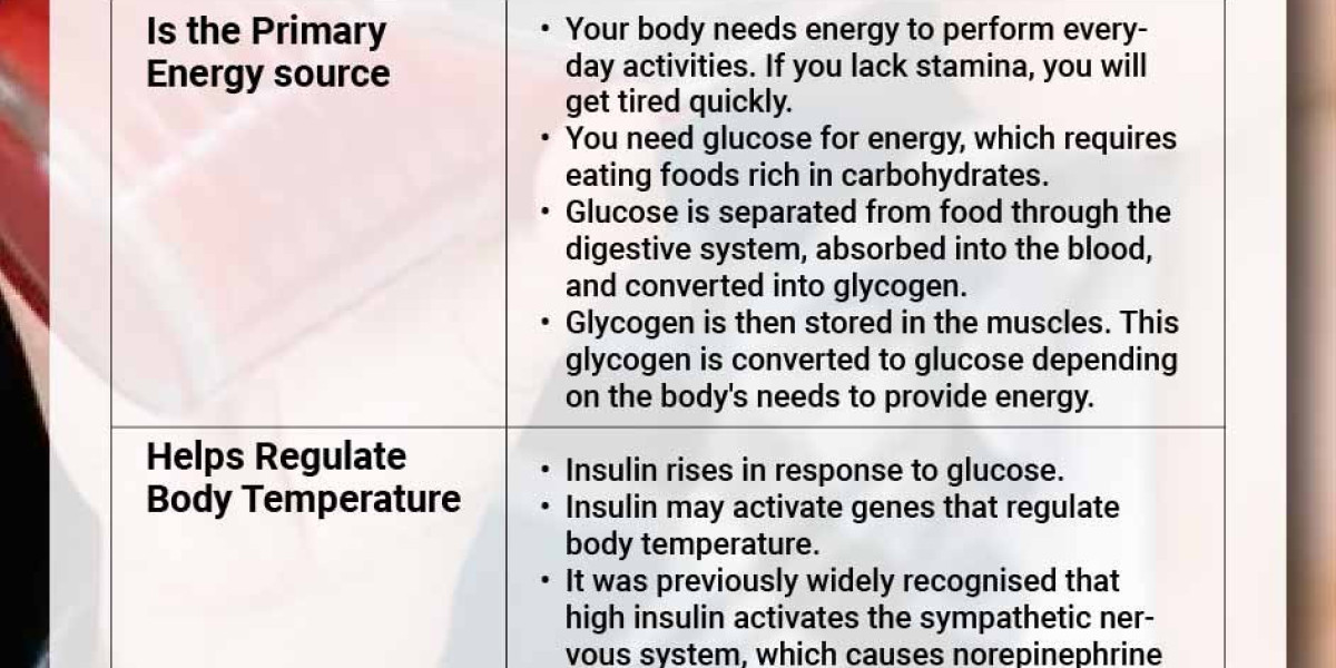 Exploring the Science: How Glucose Fuels Your Energy Needs!