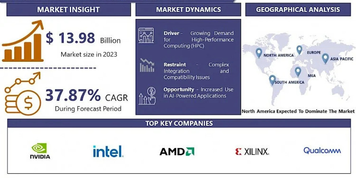 Global Accelerator Card Market Analysis and Future Opportunities (2024-2032)