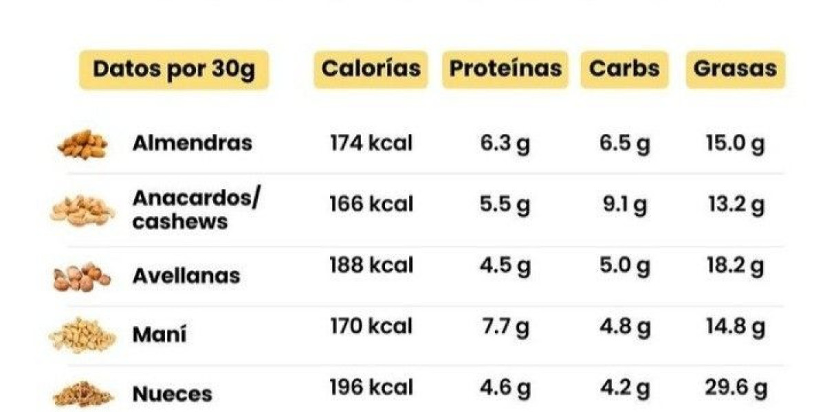 Es esencial poner énfasis que las inyecciones de vitamina B12 no están diseñadas para ser una solución para el perder pe