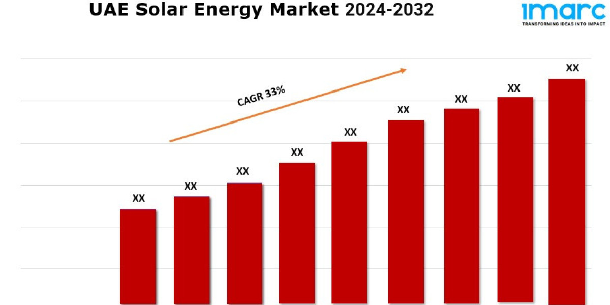 UAE Solar Energy Market Report 2024, Industry Trends, Segmentation and Forecast Analysis Till 2032