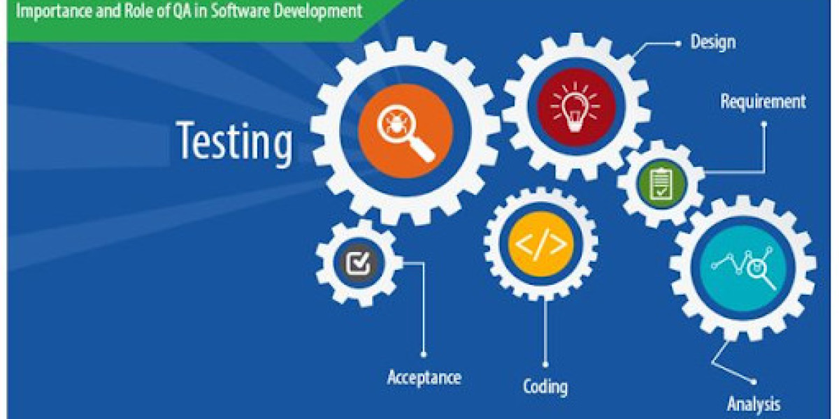 QA Tester : Testing Future in India