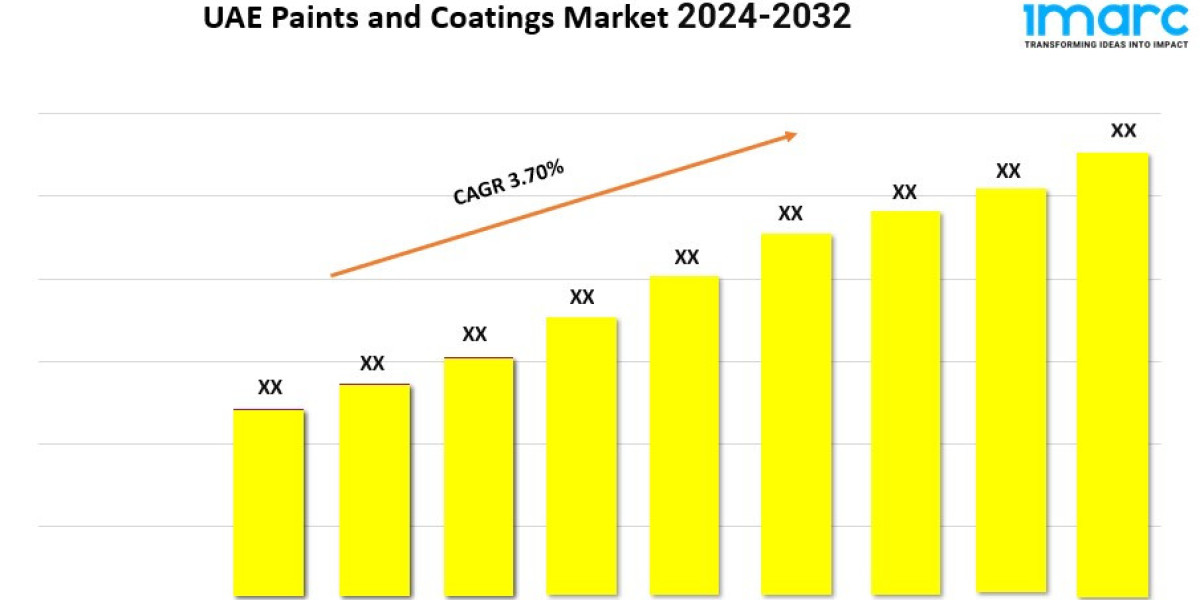 UAE Paints and Coatings Market Growth 2024, Industry Trends, Demand and Analysis Report By 2032