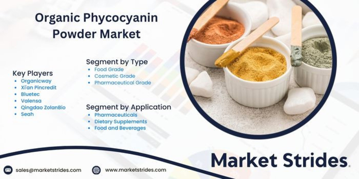 Organic Phycocyanin Powder Market: Global Industry Analysis and Forecast 2031 | Market Strides