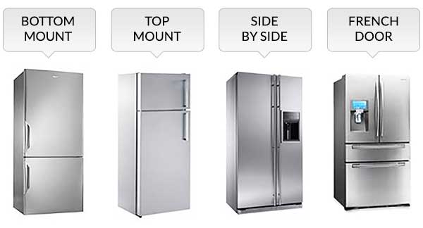 Fridge Repairs Coogee & Double Bay: Professional Repairing Service