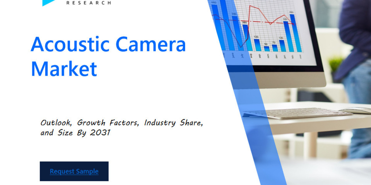 Acoustic Camera Market Report: Share by Segments, Companies & Statistical Insights till 2031