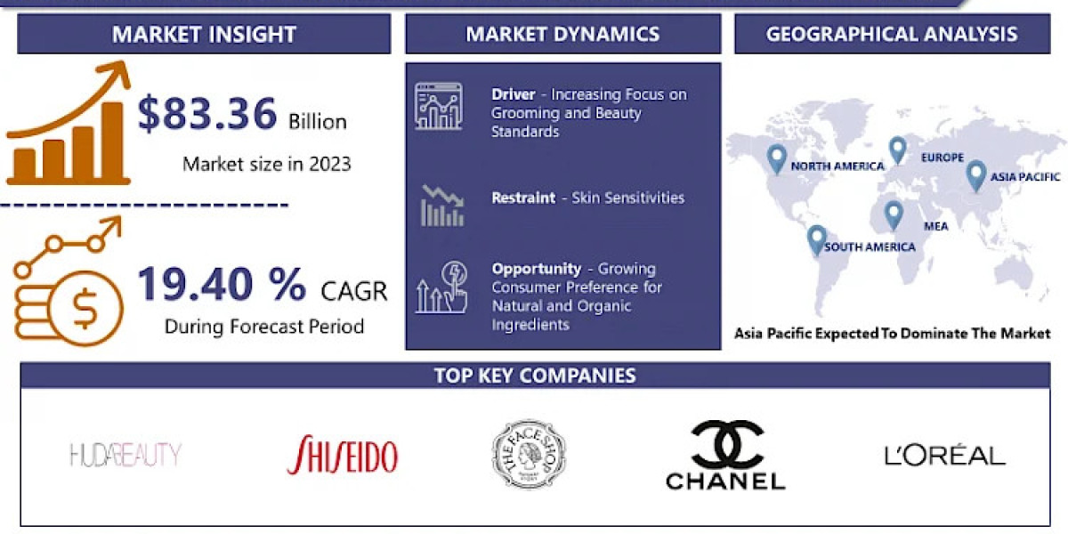 Eyebrow Makeup And Eyebrow Growth Products Market | Growth Report Analysis By 2032