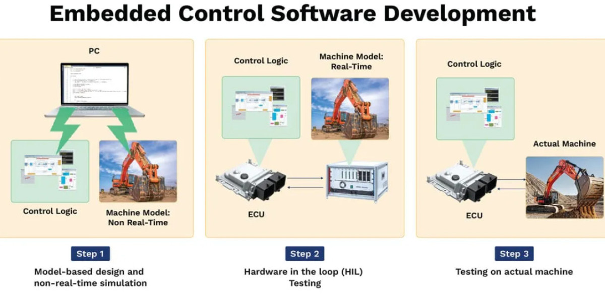 Optimise Your Technology with Servotech's Embedded Software Tools and Design Services