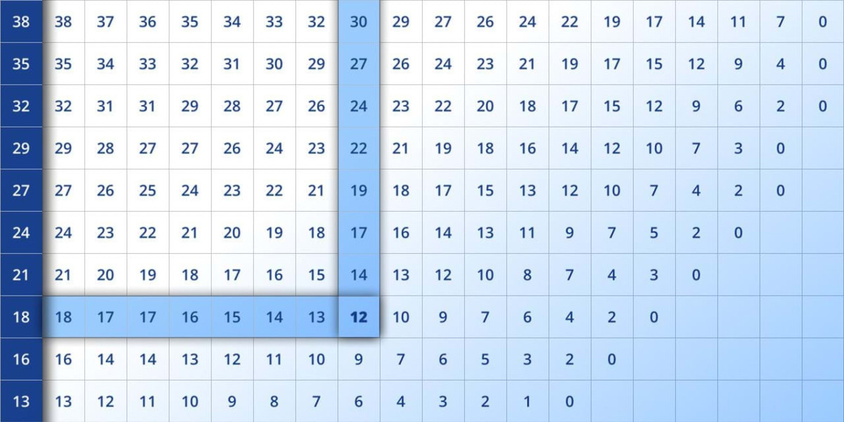 A Comprehensive Look at the Dew Point Chart