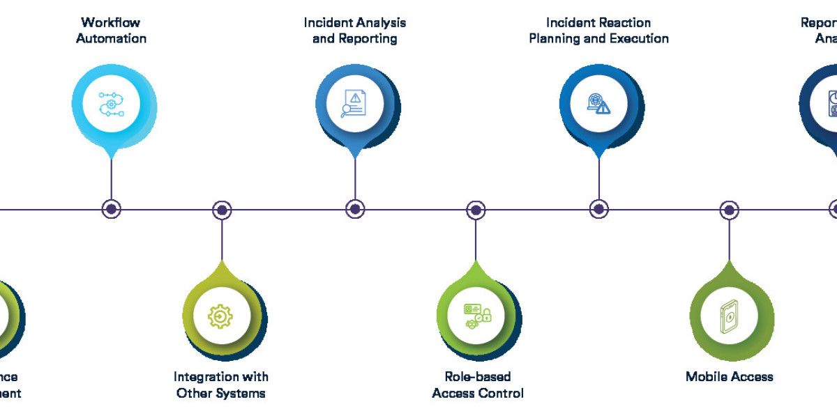 The Benefits of Automation in Enterprise Incident Management: What You Need to Know