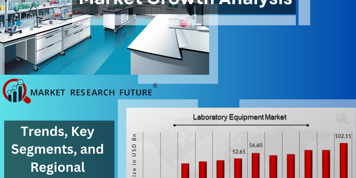 Future of Laboratory Equipment: Trends and Insights from Biochemistry to Genetic Testing