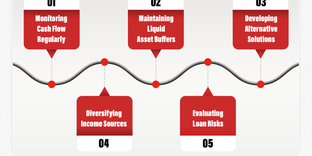 The Role of Asset Management Companies in Modern Investment Strategies