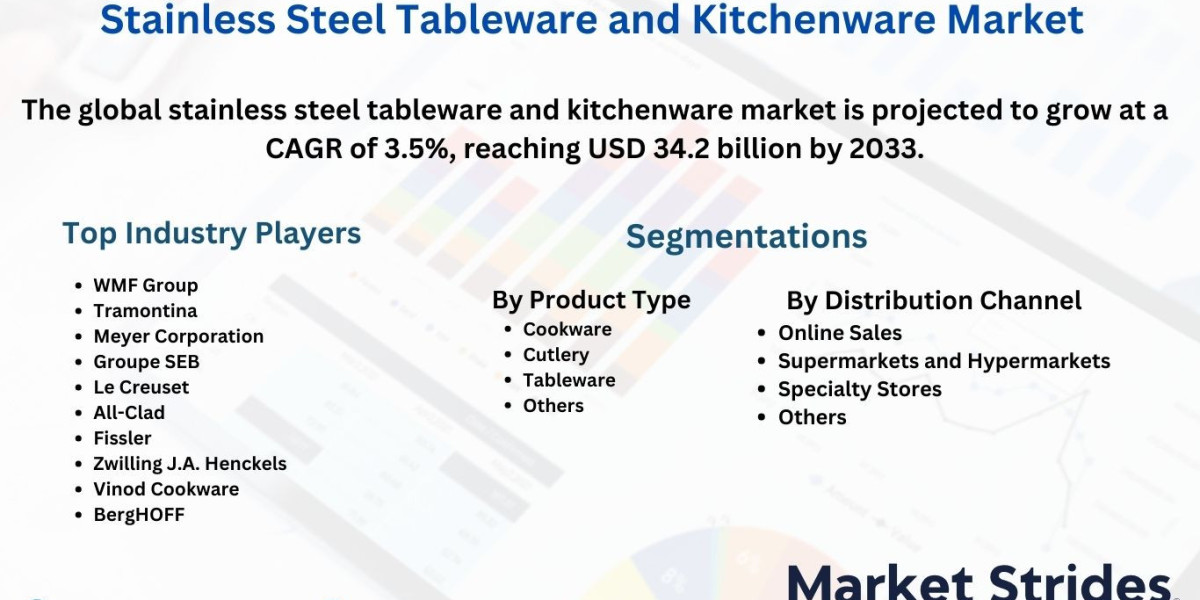 Stainless Steel Tableware & Kitchenwares Market Industry Outlook: Market Share and Future Trends to 2033