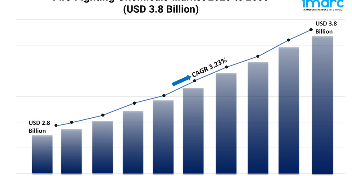 Fire Fighting Chemicals Market Size, Share, Growth, and Forecast 2025-2033