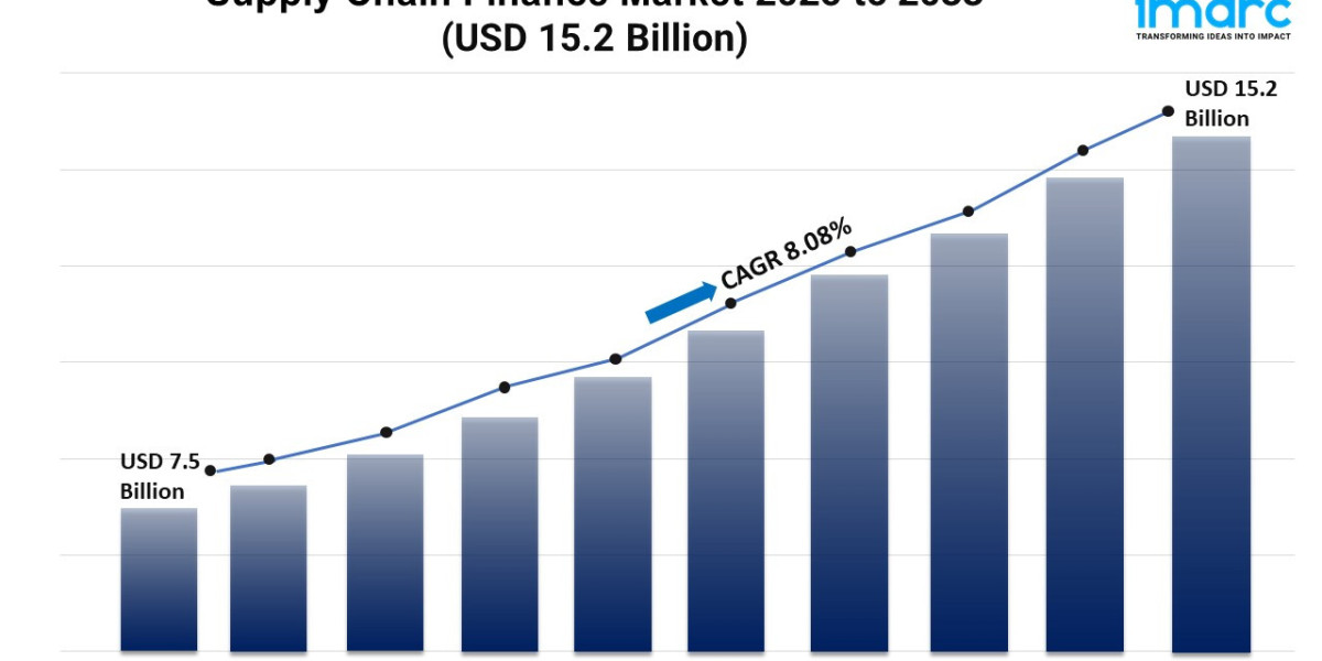 Supply Chain Finance Market Growth, and Demand Forecast 2025-2033