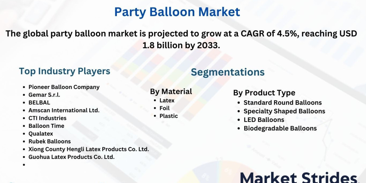 Future of the Party Balloon Market: Size, Share, and Forecast to 2033