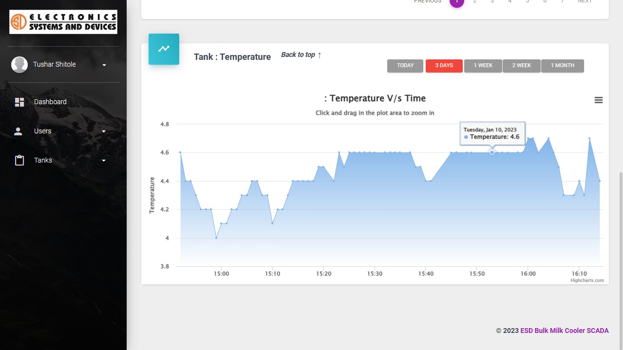 IOT Data Logger | Get IOT Energy Monitoring System at ESD-INDIA.Com