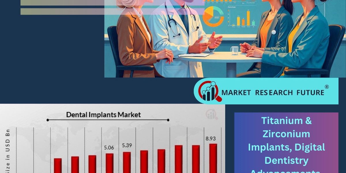 Titanium vs Zirconium Implants: Key Drivers and Trends in the Dental Implants Market