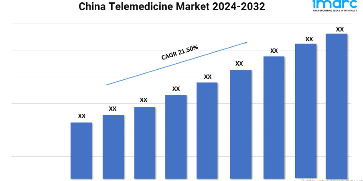 China Telemedicine Market Report 2024 | Growth, Size, and Trends Forecast by 2032