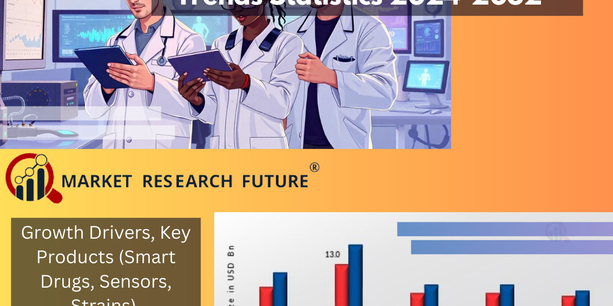 Biohacking Market Analysis 2024-2032: Key Insights on Smart Drugs, AI, and Market Trends