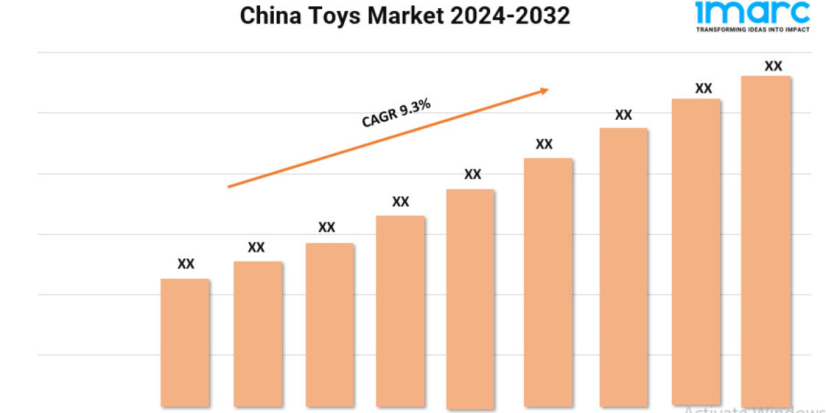 China Toys Market Trends, Growth, and Forecast 2024-2032