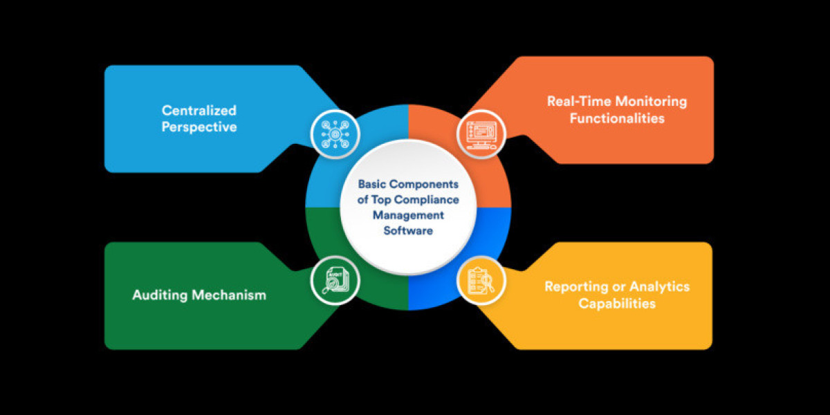 The Role of Technology in Compliance Management: Tools You Need to Know