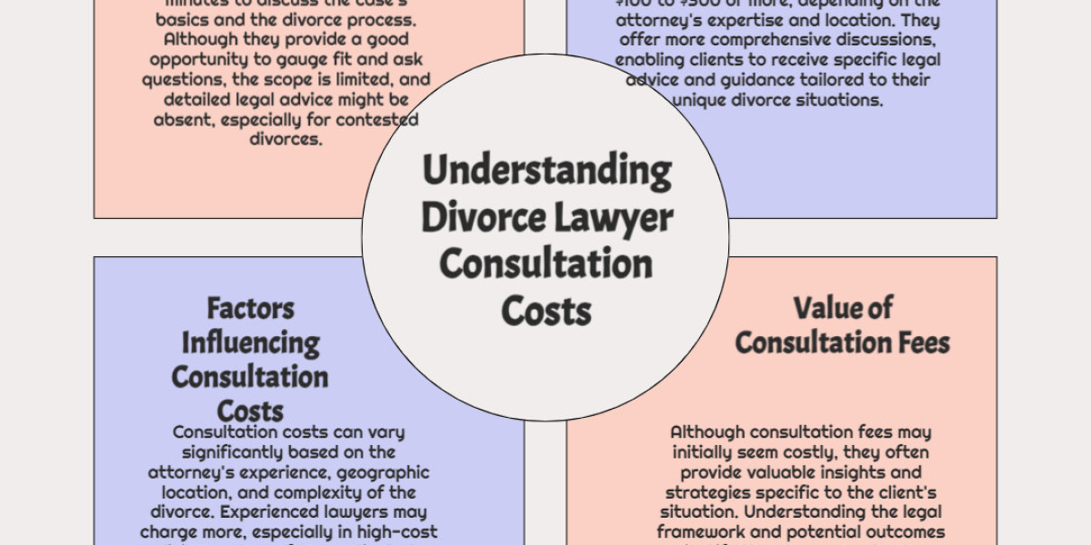 Can the Cost of an Uncontested Divorce Vary Based on Location in Virginia?