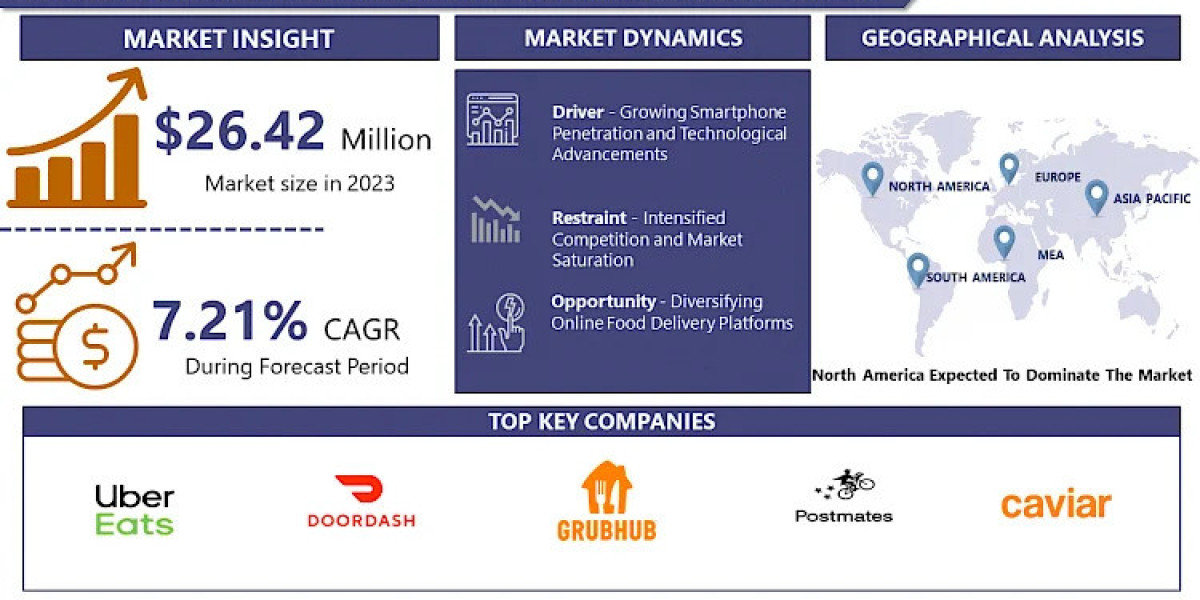 Global Frozen Seafood Market Size to Surpass USD 27195.79 Million with a Growing CAGR of 5.9% by 2032