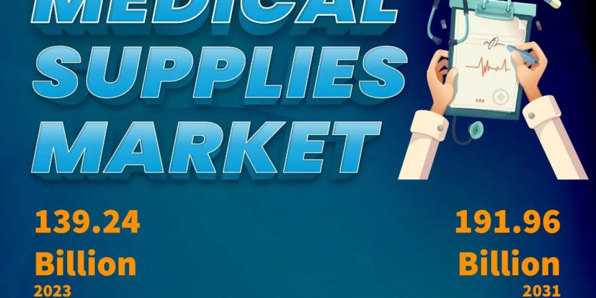 Medical Supplies Market See Incredible Growth | Baxter, 3M Company, Abbott