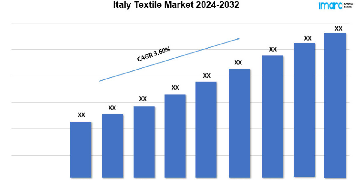 Italy Textile Market Trends, Scope, Outlook and Report 2024-2032