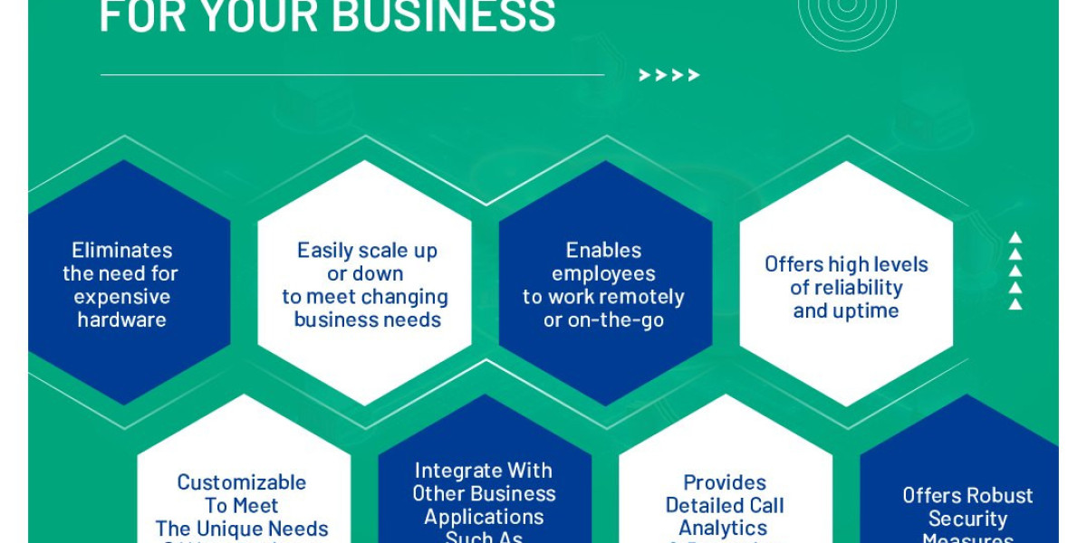 Boost Sales Efficiency with Leading Sales CRM Automation and Cloud Telephony Providers