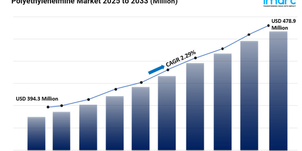 Polyethyleneimine Market Size, Trends, Key Players, Opportunity and Forecast 2025-2033