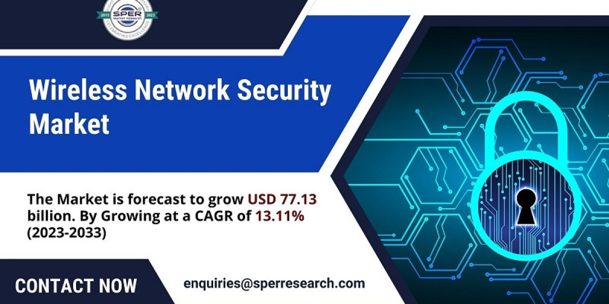 Wireless Network Security Market Growth 2024, Rising Trends, Scope, Revenue, Business Opportunities and Forecast Analysi