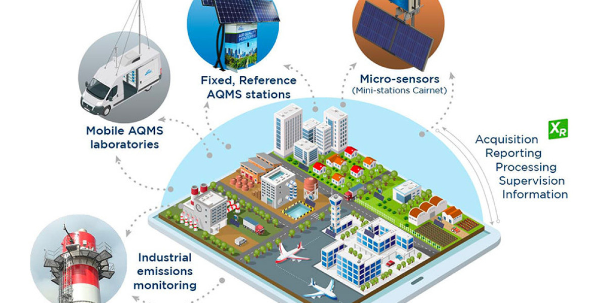 Air Quality Monitoring Systems: The Market's Growth Story Unveiled